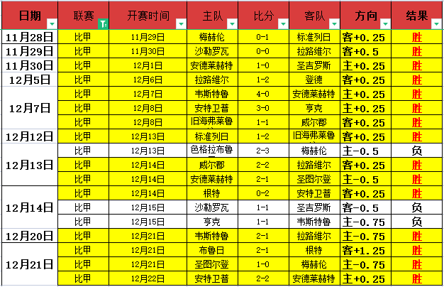 利物浦告别,战疑云,萨拉赫职业,开云体育,开云体育app,开云体育官网,开云体育下载,开云体育入口