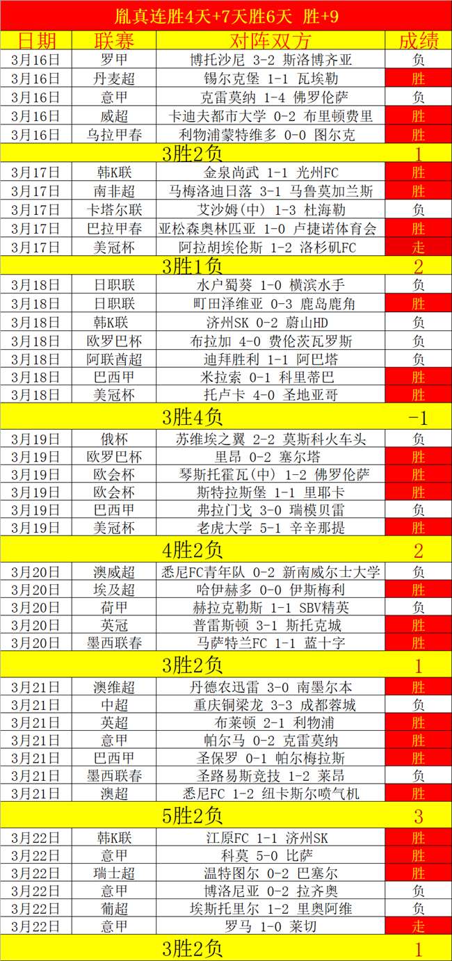 罗马意甲十,轮豪取全胜,穆里尼奥赛,开云体育,开云体育app,开云体育官网,开云体育下载,开云体育入口