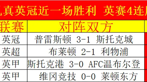 大乐透期号专家推荐：拜仁轻松大胜可能性分析